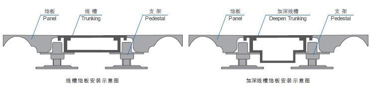 浙江省嘉兴市沈飞OA防静电地板厂家**